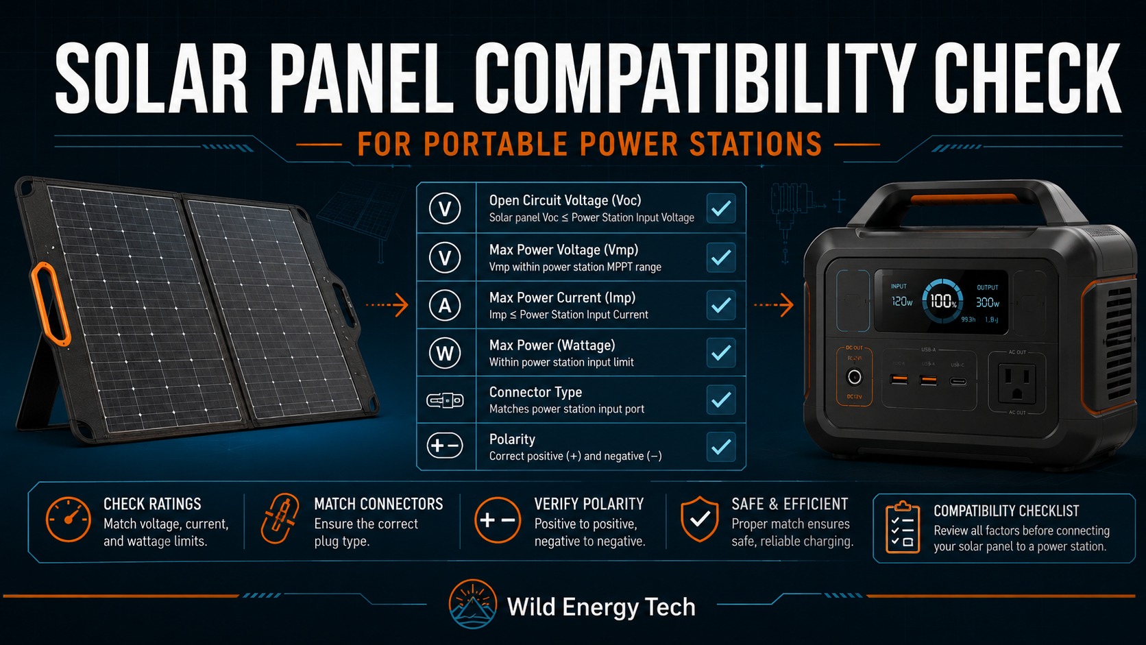 Solar panel compatibility check for portable power stations showing voltage, current, wattage, connector type and polarity