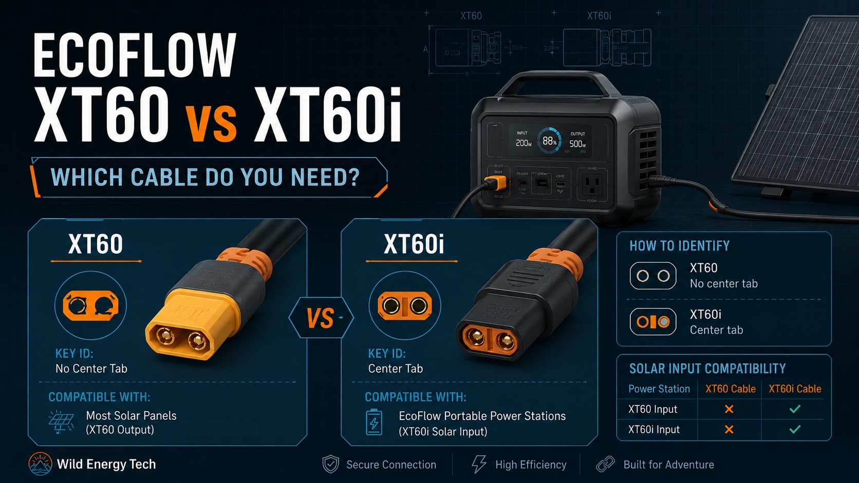 EcoFlow XT60 vs XT60i cable guide showing connector differences and solar input compatibility