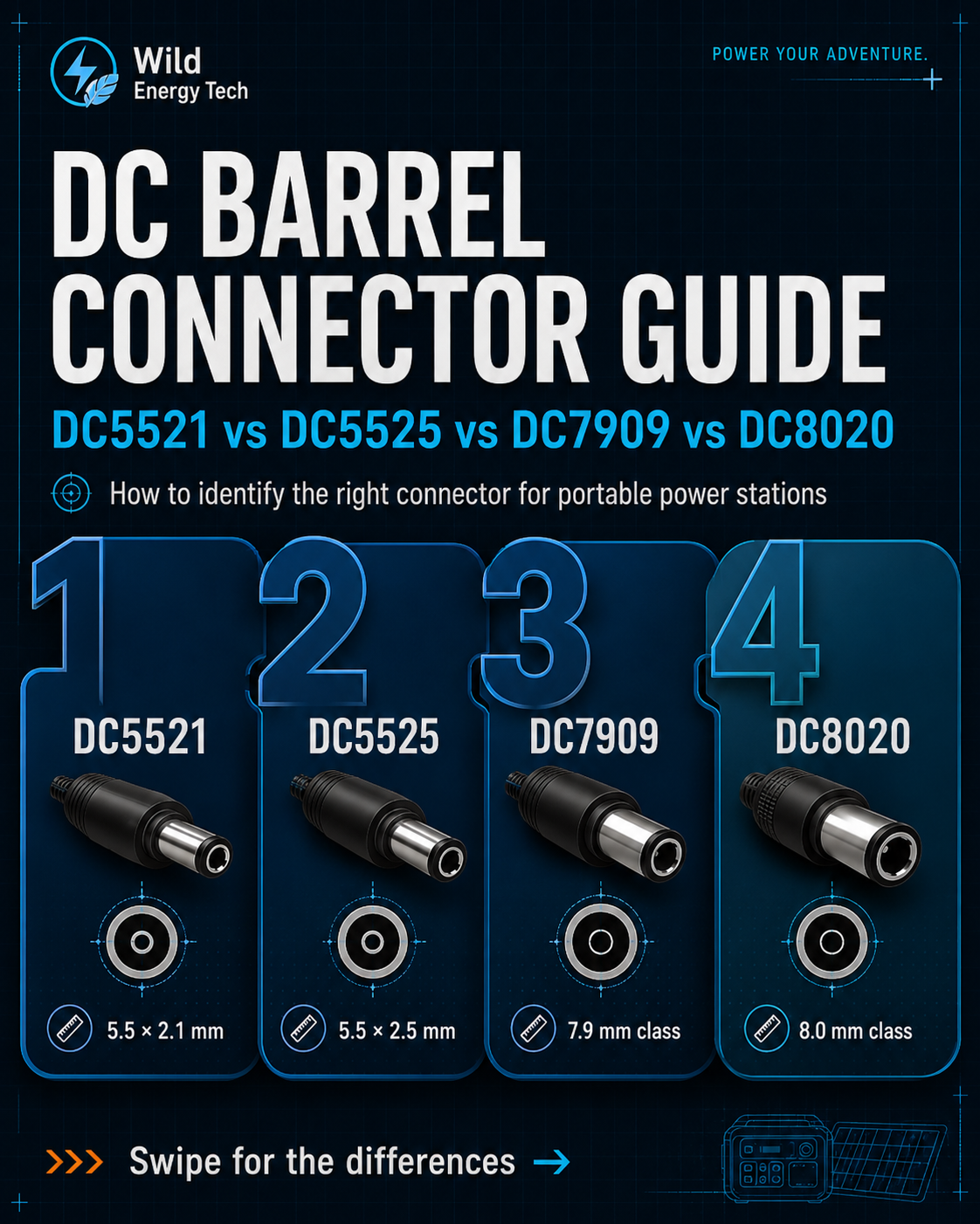 DC barrel connector guide carousel cover showing DC5521, DC5525, DC7909 and DC8020
