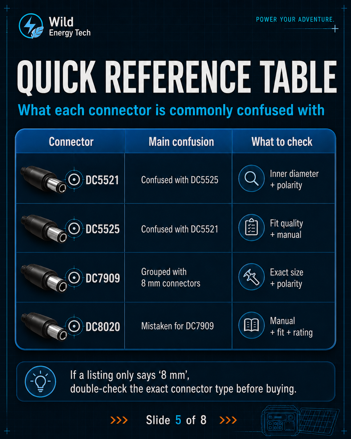 Quick reference table for DC5521 DC5525 DC7909 and DC8020