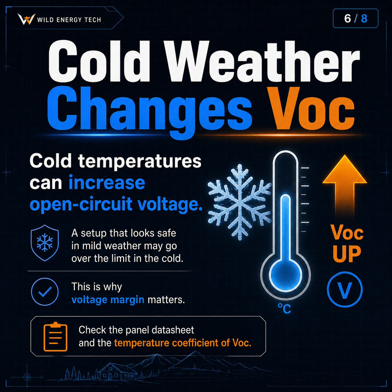 Voc vs Vmp carousel slide explaining how cold weather can increase solar panel open-circuit voltage
