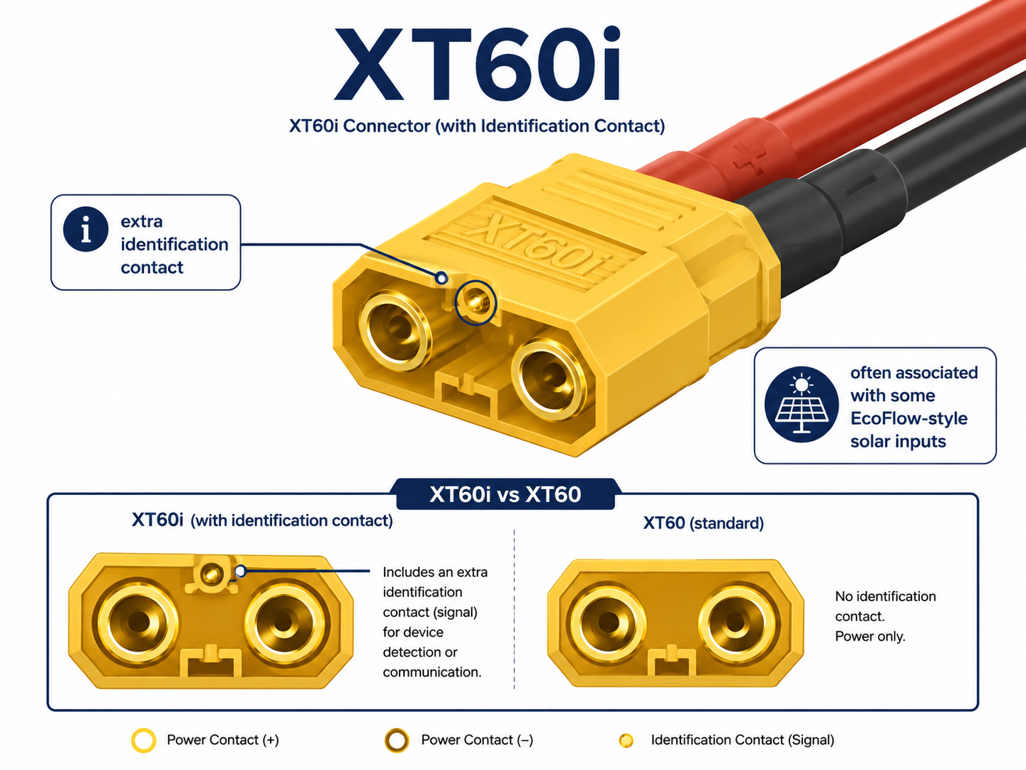 XT60i connector diagram showing the extra identification contact