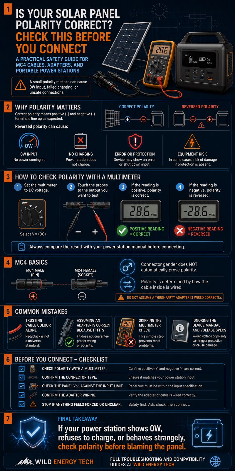 Solar panel polarity infographic showing how to check polarity with a multimeter before connecting MC4 cables or adapters to a portable power station