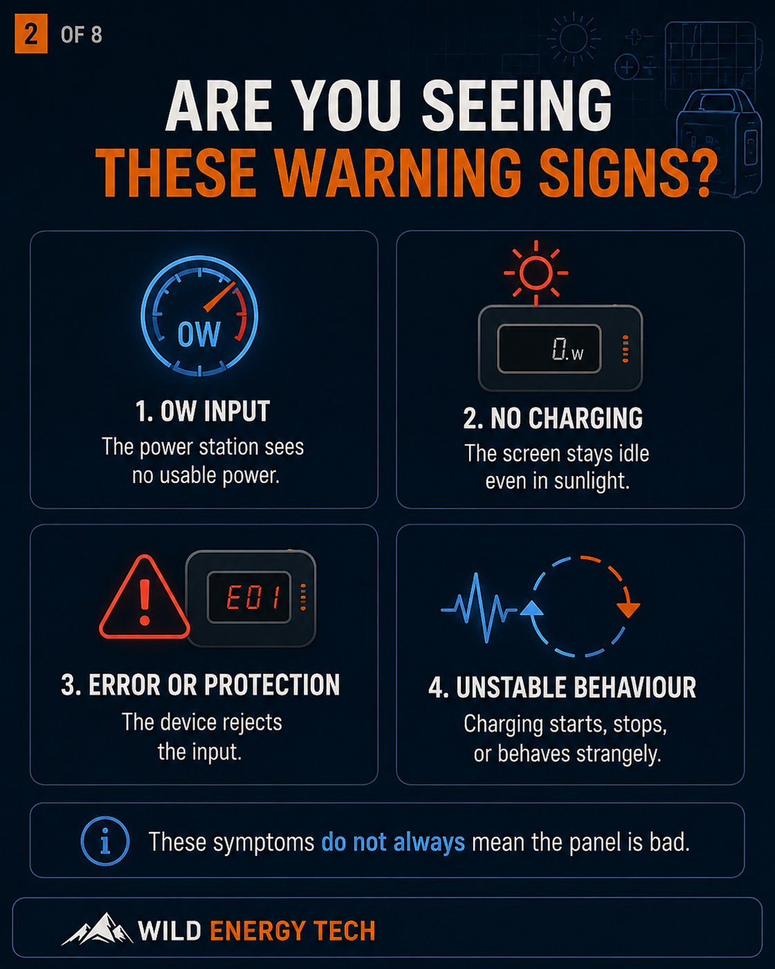 Warning signs of solar polarity or adapter problems including 0W input and no charging