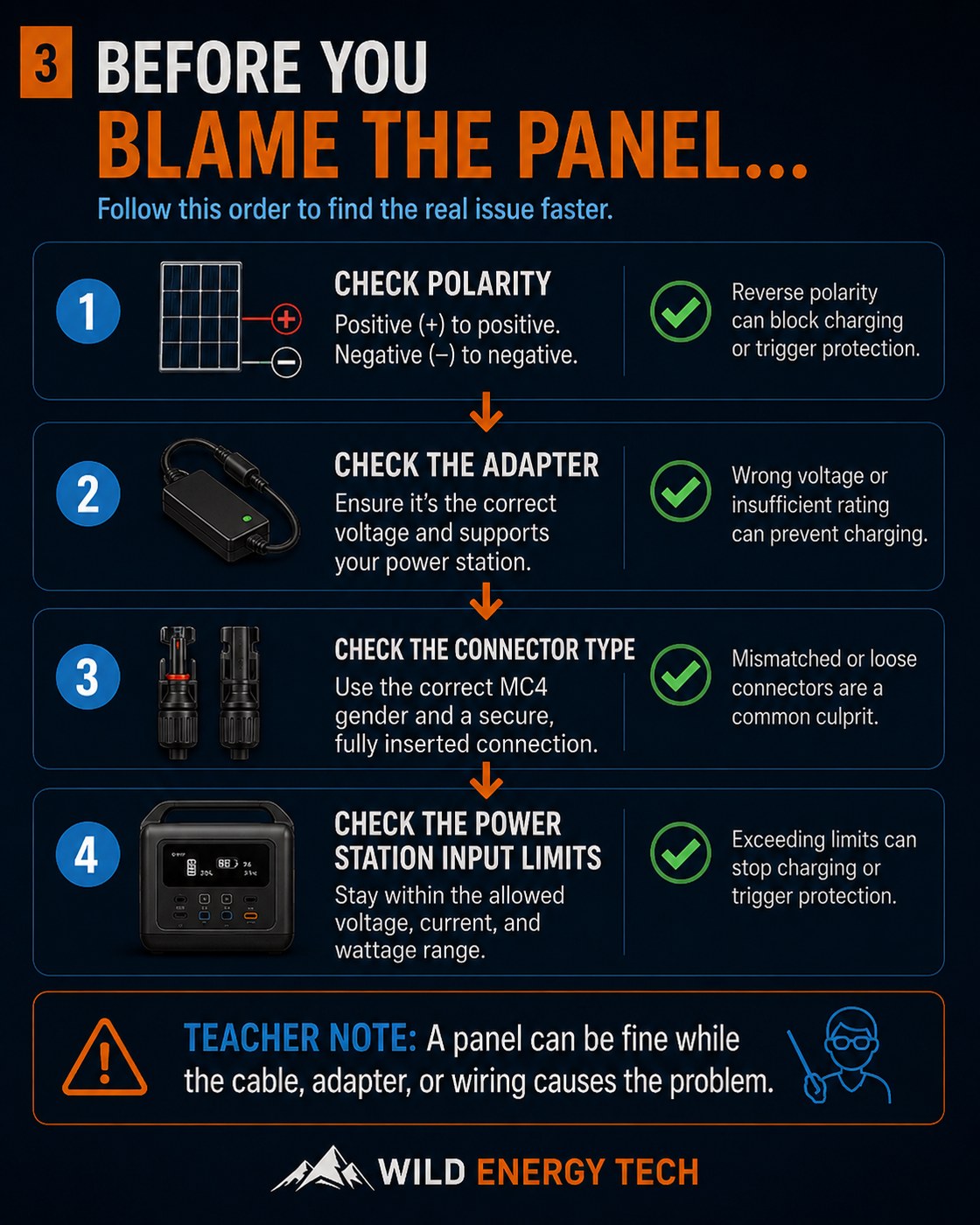 Before blaming the solar panel check polarity adapter connector type and power station input limits