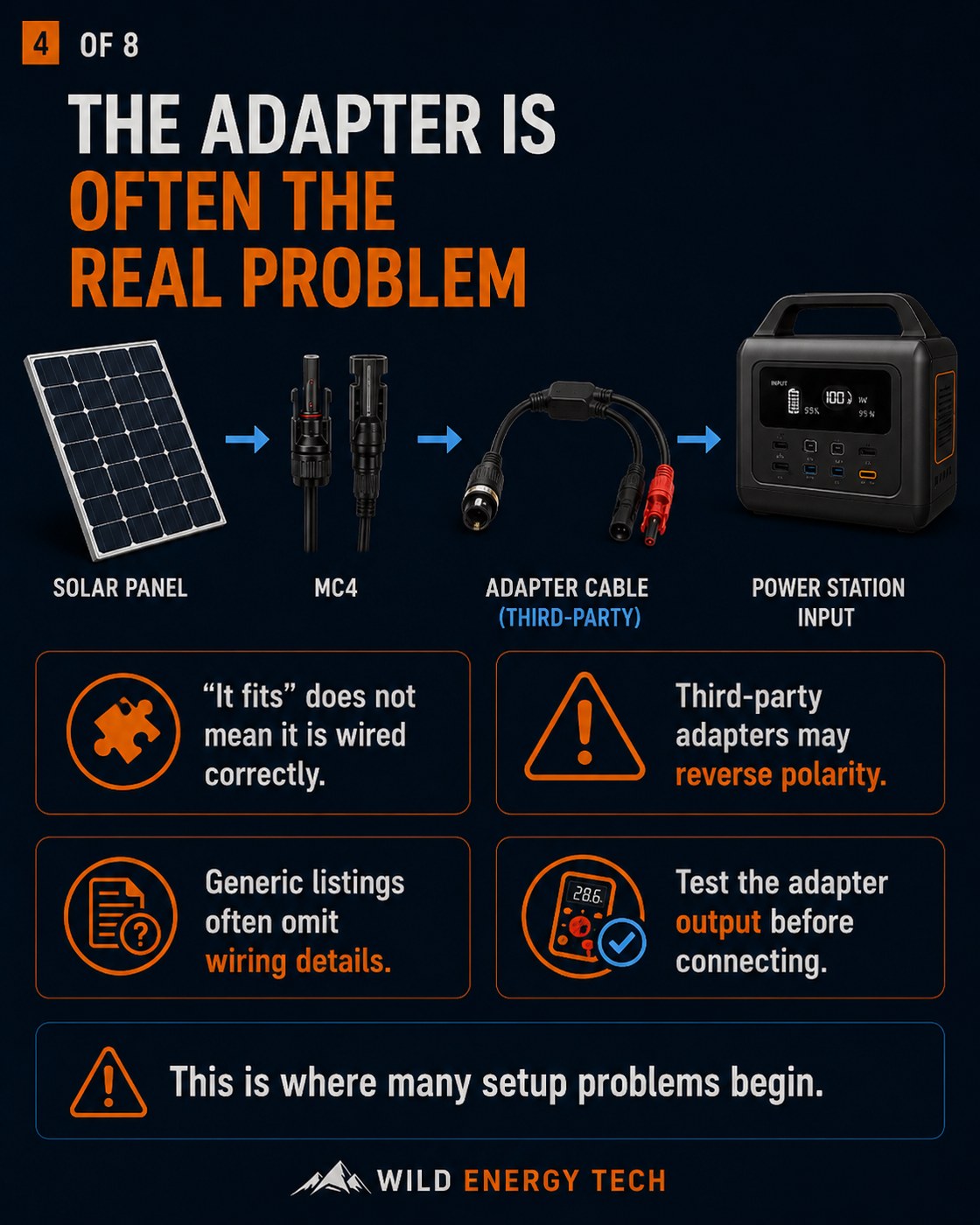 Third party solar adapter cable can be the real problem in portable power station charging issues