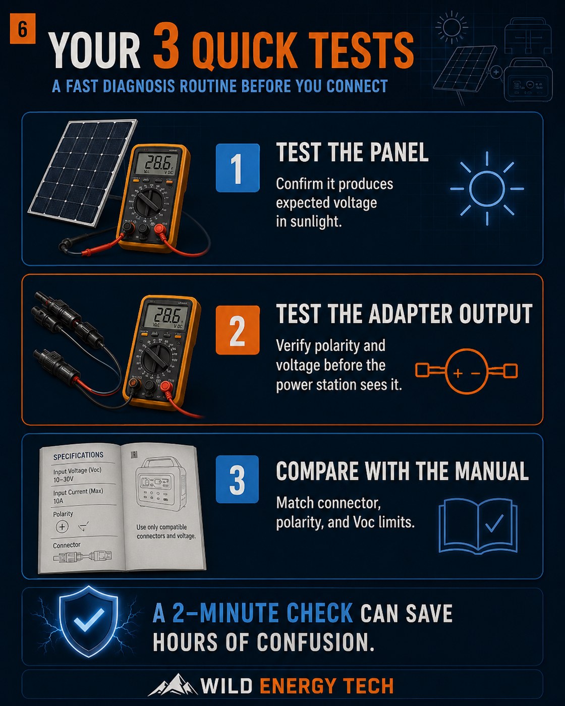 Three quick tests for solar panel polarity adapter output and portable power station manual checks