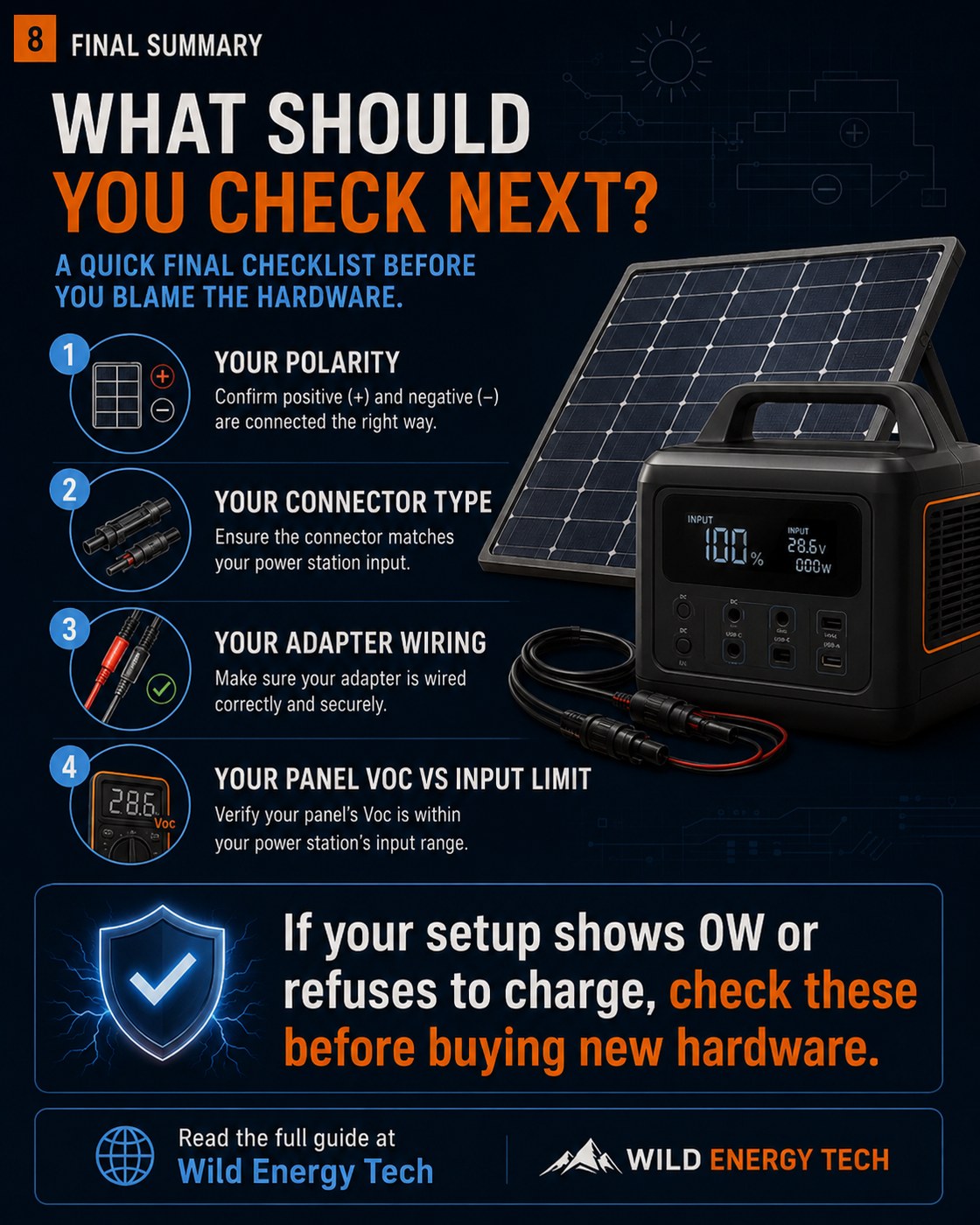Final checklist for solar polarity connector type adapter wiring and panel Voc input limit