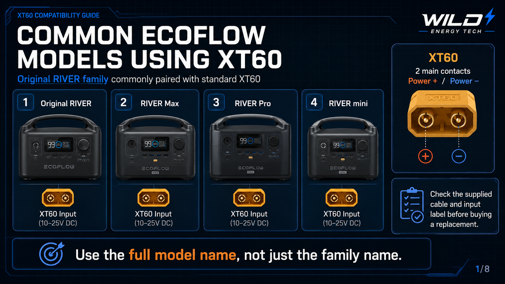 Common EcoFlow models using XT60 from the original RIVER family