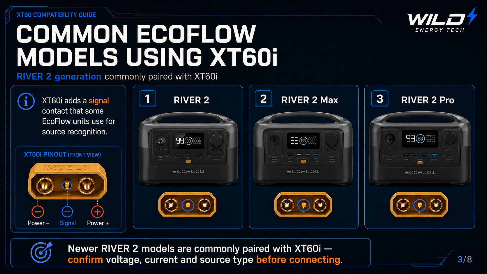 EcoFlow RIVER 2 models commonly paired with XT60i
