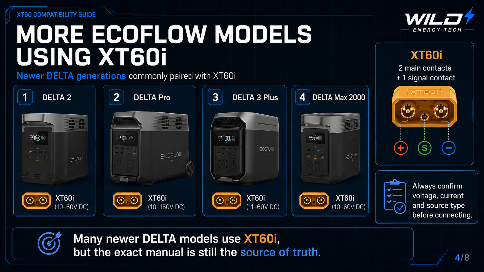 Newer EcoFlow DELTA models commonly paired with XT60i
