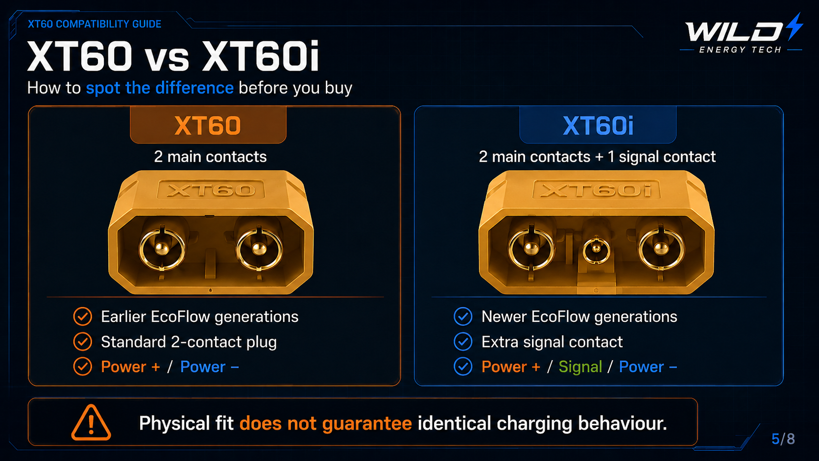 XT60 versus XT60i connector contact comparison