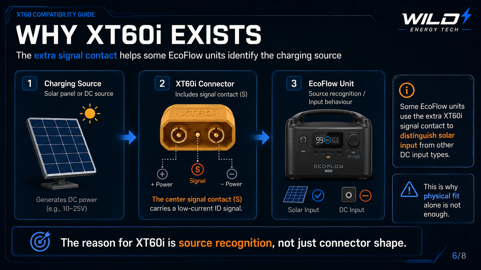 Why the XT60i signal contact exists