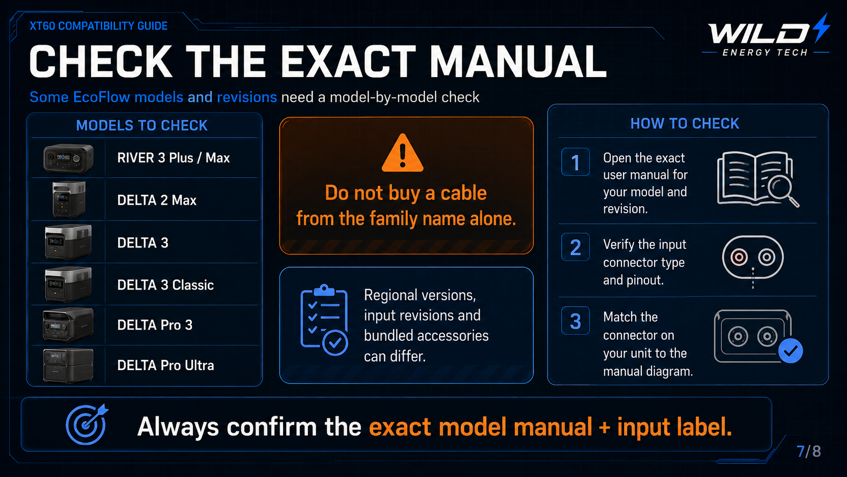 EcoFlow models that require an exact manual check