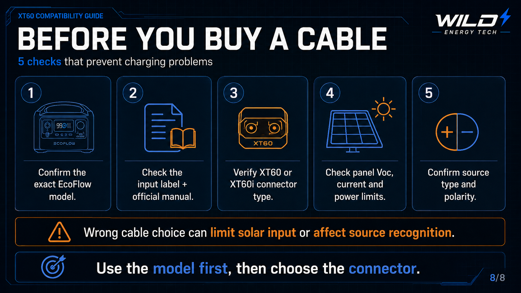 Five checks before buying an EcoFlow solar charging cable